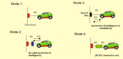 ﻿Cuatro millones de coches eléctricos... en ocho años