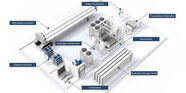 HNO International leading development of scalable hydrogen energy platform for green hydrogen production in 2024