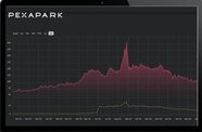 Eurowind Energy adopts Pexapark’s PexaOS to manage wind power portfolio and scale up growth