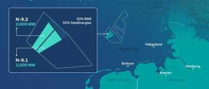 RWE y TotalEnergies desplegarán 4 GW de eólica marina en el mar del Norte