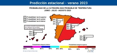 AEMET anuncia que hay hasta un 60% de probabilidades de que el verano sea más cálido de lo normal  