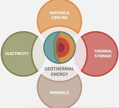 Energía geotérmica, un poderoso recurso para acelerar la transición energética  en Europa