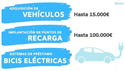 Murcia repartirá 1,4 millones de euros en ayudas a fondo perdido para hacer más sostenible el parque móvil regional