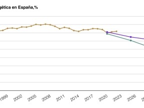 El gran lastre de España: la dependencia energética
 