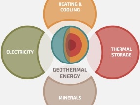 Energía geotérmica, un poderoso recurso para acelerar la transición energética  en Europa