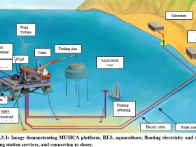 MaREI to Lead €9 Million Project to Build Floating Offshore Platform