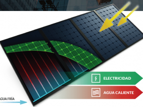 Abora Solar obtiene 2 M€ para desarrollar el panel solar híbrido más rentable del mercado  