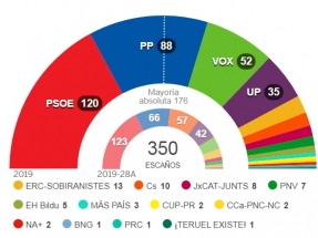 La izquierda suma más que la derecha