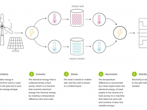 Alphabet’s Energy Storage Plans Include Vats of Salt and Antifreeze