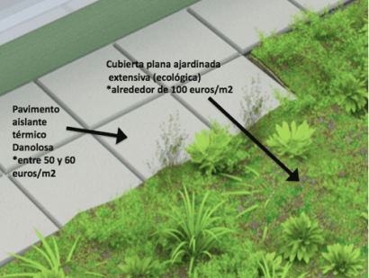 Convertir la azotea en un jardín comunitario reduce el gasto en climatización hasta en un 30%