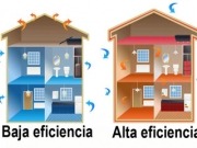 ¿Dónde está el límite en la rehabilitación energética de un edificio?