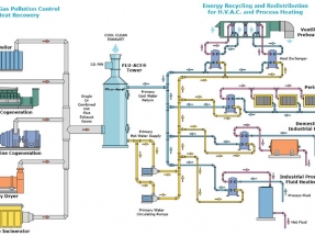 Thermal Energy receives $1.82 million order for heat recovery system