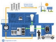 General Electric financiará proyectos innovadores sobre eficiencia energética en los hogares