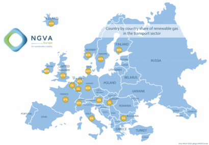 España, sin participación en el 17% que alcanza el biometano en el transporte europeo