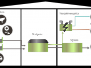 Extremadura promoverá 19 plantas nuevas de biogás agroindustrial