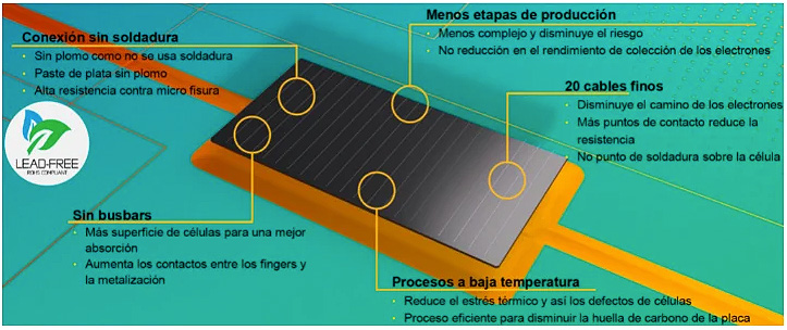 Acuerdo REC-SunFields. Tecnología HJT