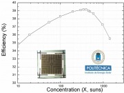 El IES logra un 39,2% de eficiencia en una céula solar de concentración de triple unión