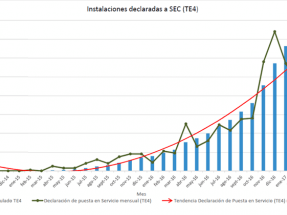 Generación distribuida: Un portal de encuentro para los sistemas fotovoltaicos residenciales y los distribuidores eléctricos