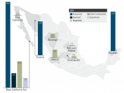 Mercados solares en crecimiento