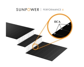 Paneles solares de media célula versus Shingled