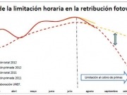 Las instalaciones fotovoltaicas ya dejaron de cobrar primas el pasado mes de agosto