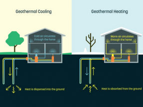 Google lanza una empresa para desarrollar la geotermia doméstica