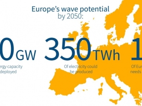 Wave power could meet 10 percent of global electricity demands by 2050