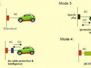 ﻿Cuatro millones de coches eléctricos... en ocho años