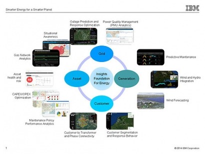 IBM pone a disposición del sector de la energía una plataforma analítica en la nube