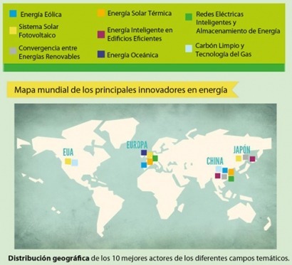 Primer ranking mundial de los principales actores en innovación energética