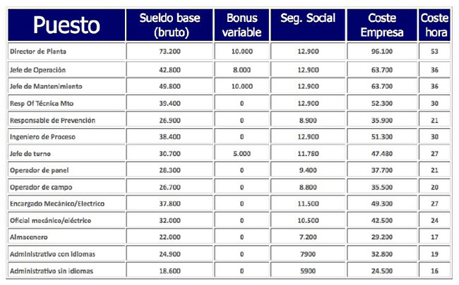 Renovetec Tabla Referencias Salariales