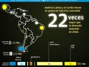 ¿Necesidades eléctricas sólo con renovables?