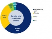 La biomasa, responsable del 8% del consumo eléctrico en agosto