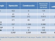 Más del 80% de las renovables de nueva planta será FV al final de 2015