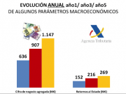 La Plataforma por el Autoconsumo reclama una regulación justa 