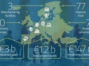 Todavía estás a tiempo de participar en la 6ª Convocatoria de Inversiones para proyectos innovadores de InnoEnergy