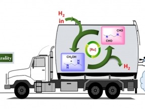 University of Southern California Chemists develop climate-friendly hydrogen storage