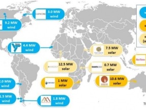 Analysis Shows solar-diesel and wind-diesel microgrid develop is gaining momentum